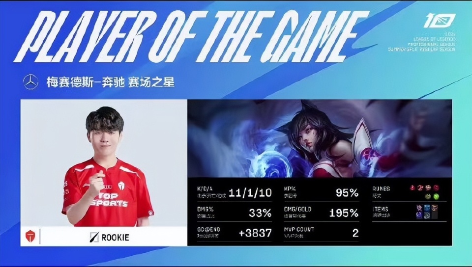 包含Rookie新星挺进下一轮表现惊艳，加拿大队未来可期！的词条